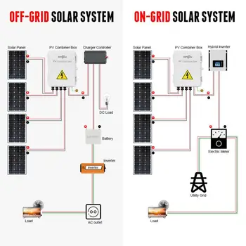 Коробка Комбайнера Солнечной Фотовольтайческой Энергии Безопасности Сильная Подходит Для любой обычной Поверхностной Стабилизации Коробки Солнечной энергии